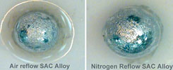Figure 5. Impact of nitrogen on Sn-Ag-Cu solders